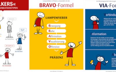 Rhetorik Plakate – Flip Charts für das Rhetoriktraining