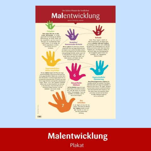 Malentwicklung Mit 3 Jahren