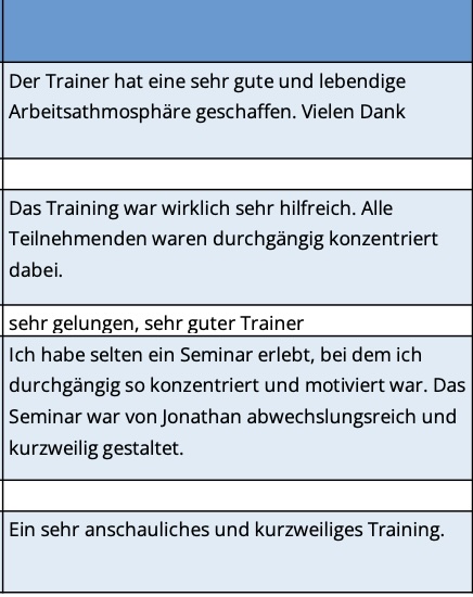 Körpersprache Seminar Feedback